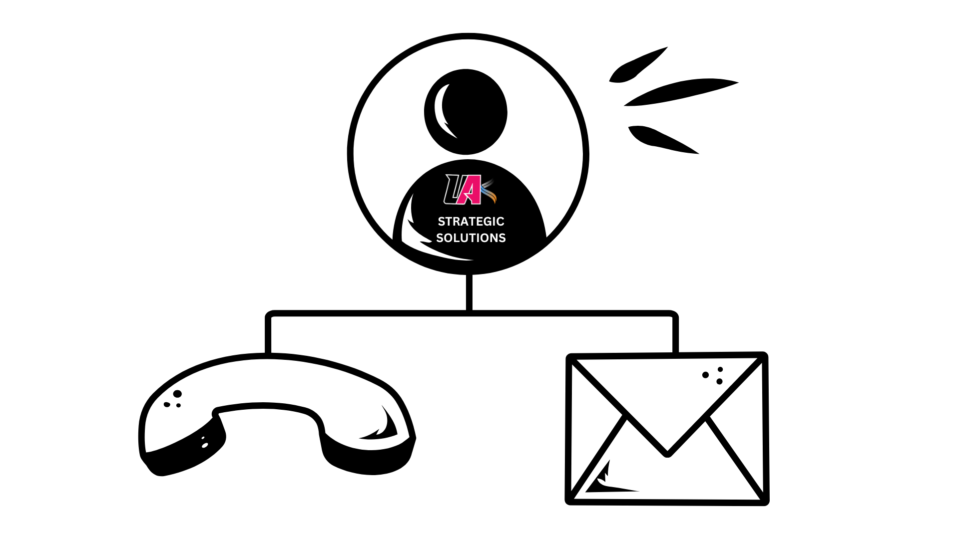 Contact UAK Strategic Solutions
